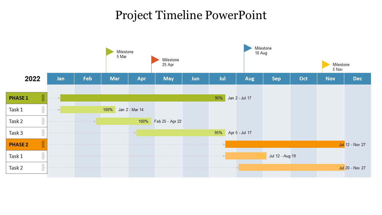 Download Best Project Timeline PowerPoint Slide Presentation